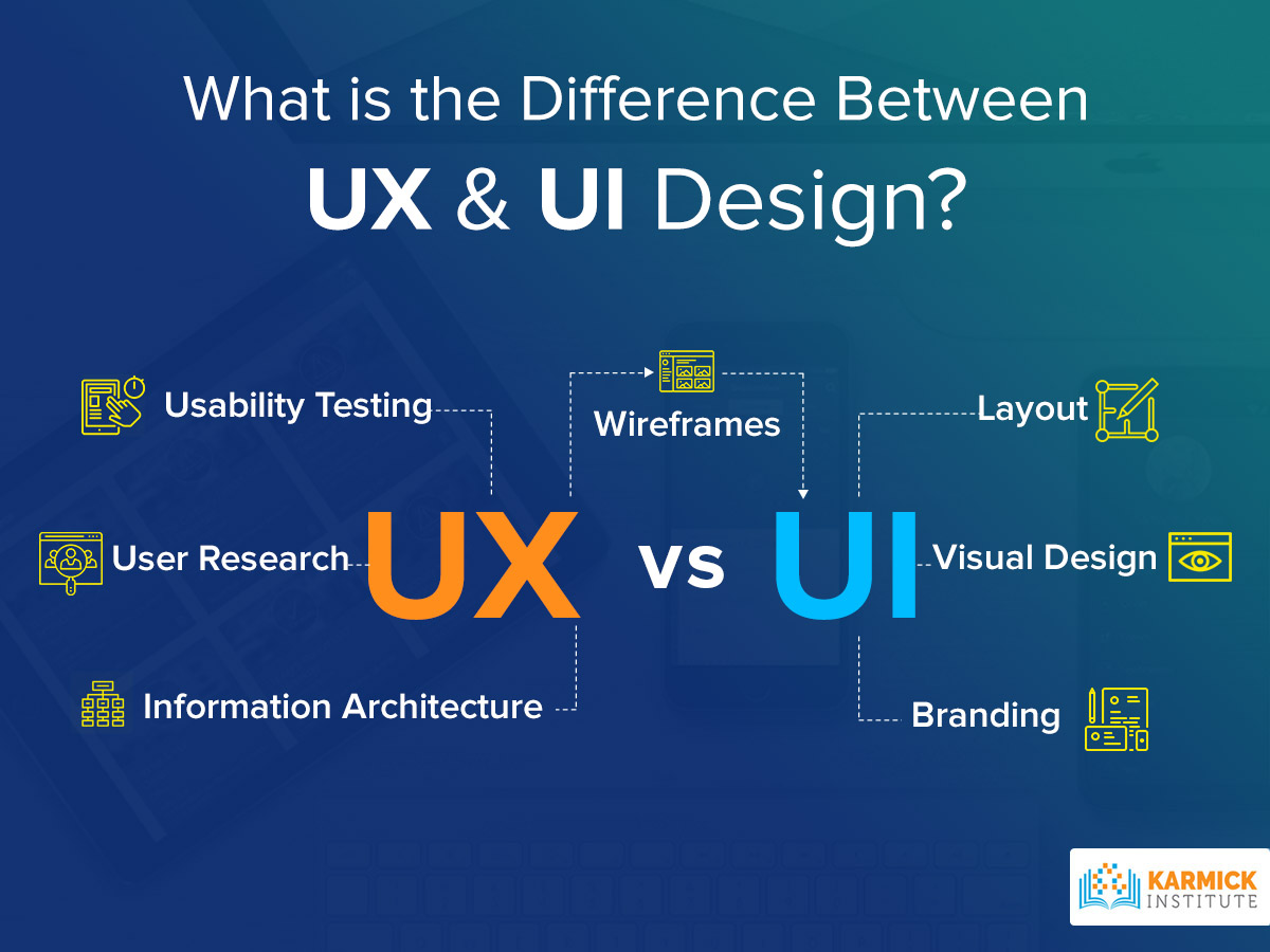 Infographic explaining UI and UX design