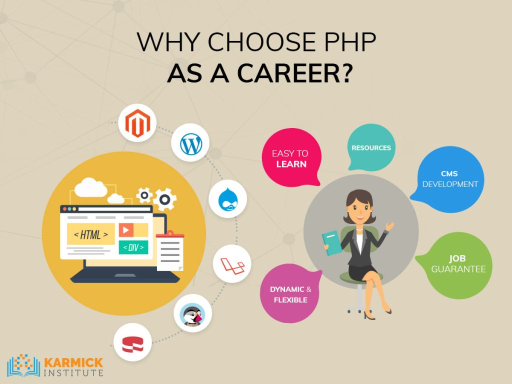 Why Choose PHP As A Career?