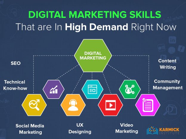 Digital Marketing Skills