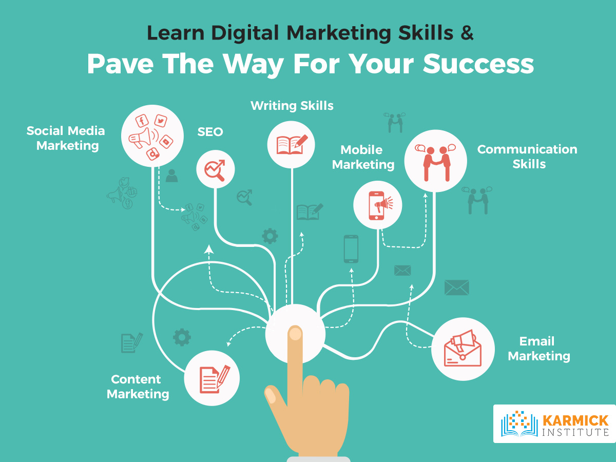 Learn Digital Marketing Skills & Pave The Way For Your Success