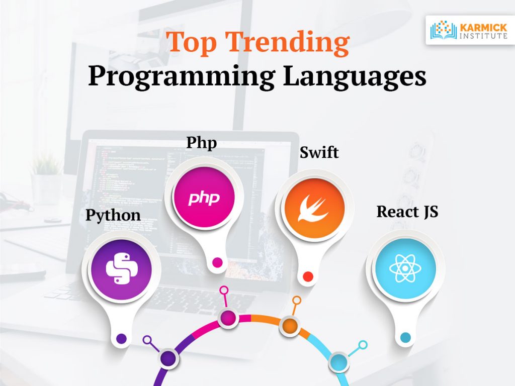 Top Trending Programming Languages