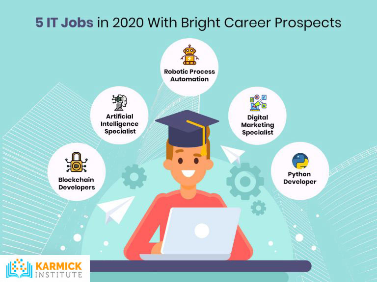 5 IT Jobs In 2020 With Bright Career Prospects