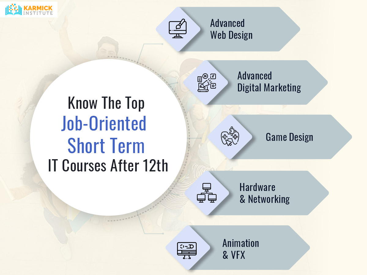 Con rapidez Comportamiento Loza de barro Know The Top Job-Oriented Short Term IT Courses After 12th - Blog | PHP,  Web Design, Iphone, Android, SEO Training Courses in Kolkata - Karmick  Institute