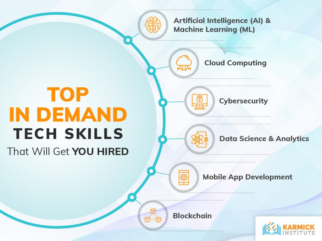 Top In Demand Tech Skills That Will Get You Hired - Blog | PHP, Web