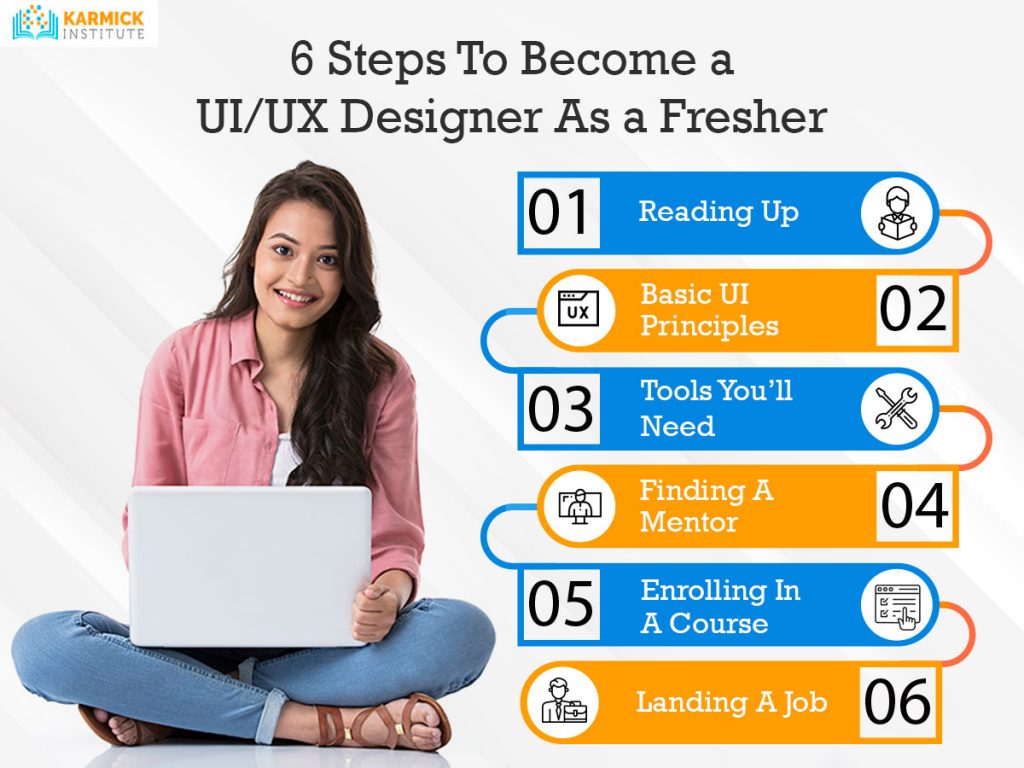 6 Steps To Become a UI/UX Designer As a Fresher