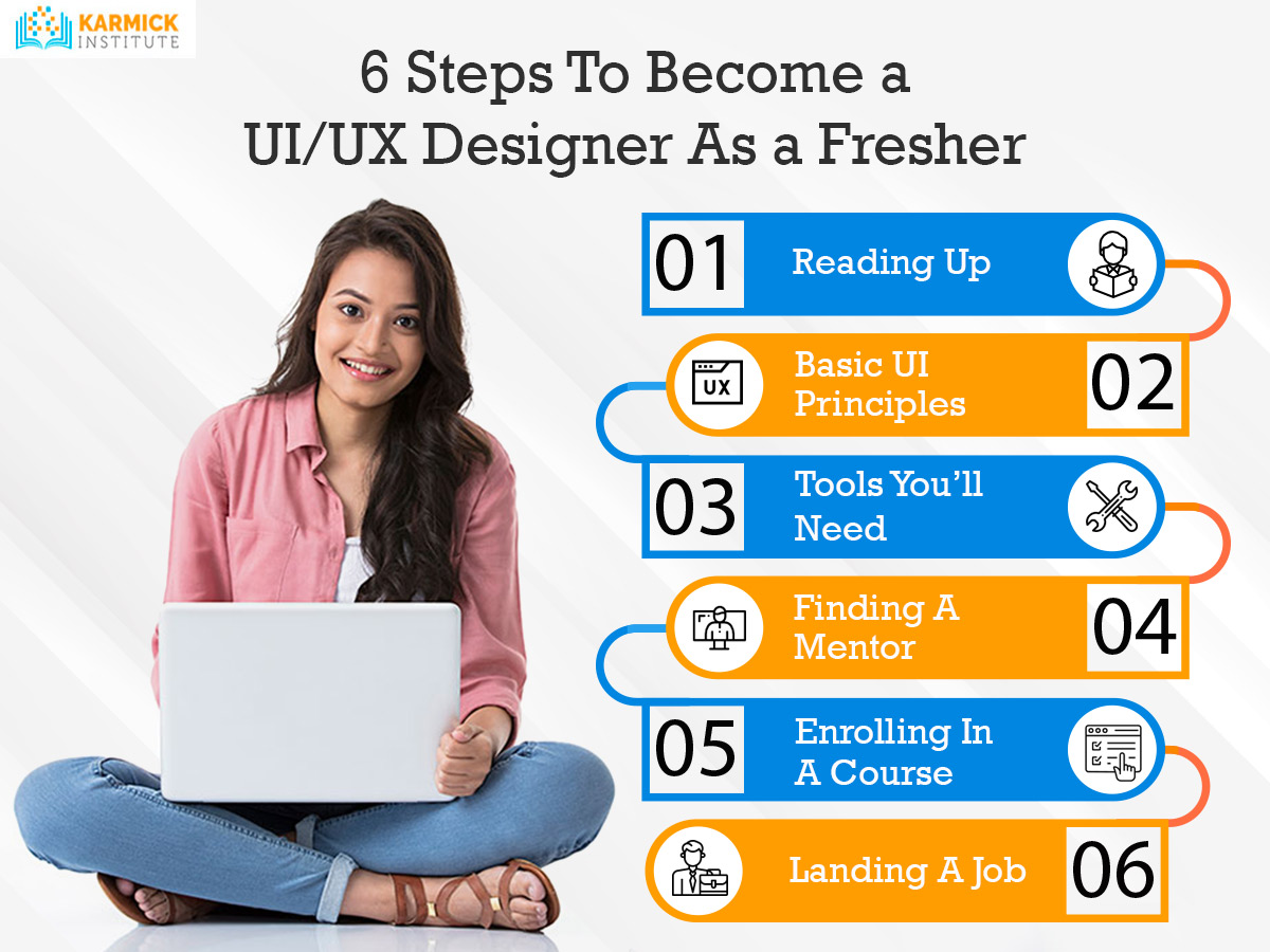 6 Steps To Become A UI UX Designer As A Fresher Blog PHP Web 