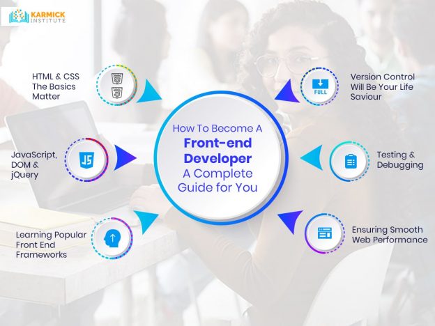 How To Become A Front-end Developer - A Complete Guide for You