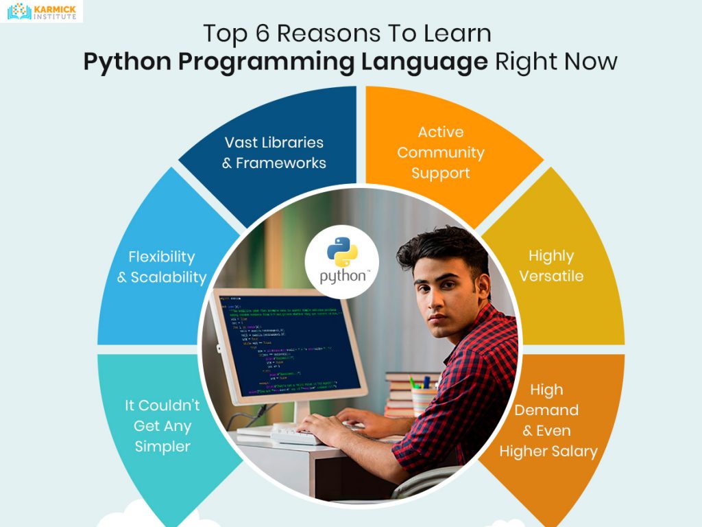 Top 6 Reasons To Learn Python Programming Language Right Now