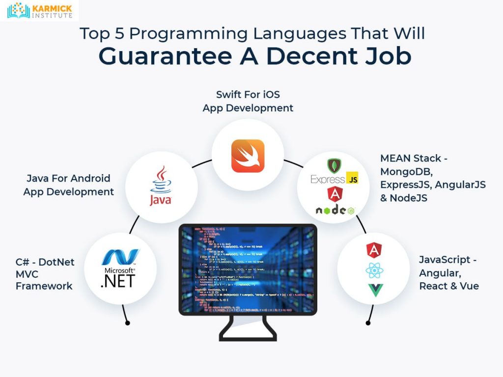 Top 5 Programming Languages That Will Guarantee A Decent Job