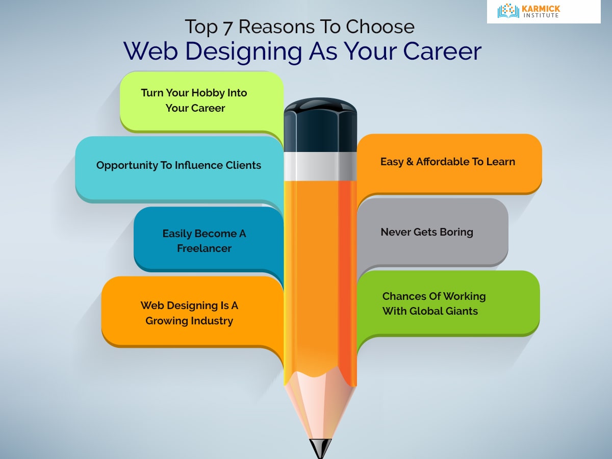 Top 7 Reasons To Choose Web Designing As Your Career