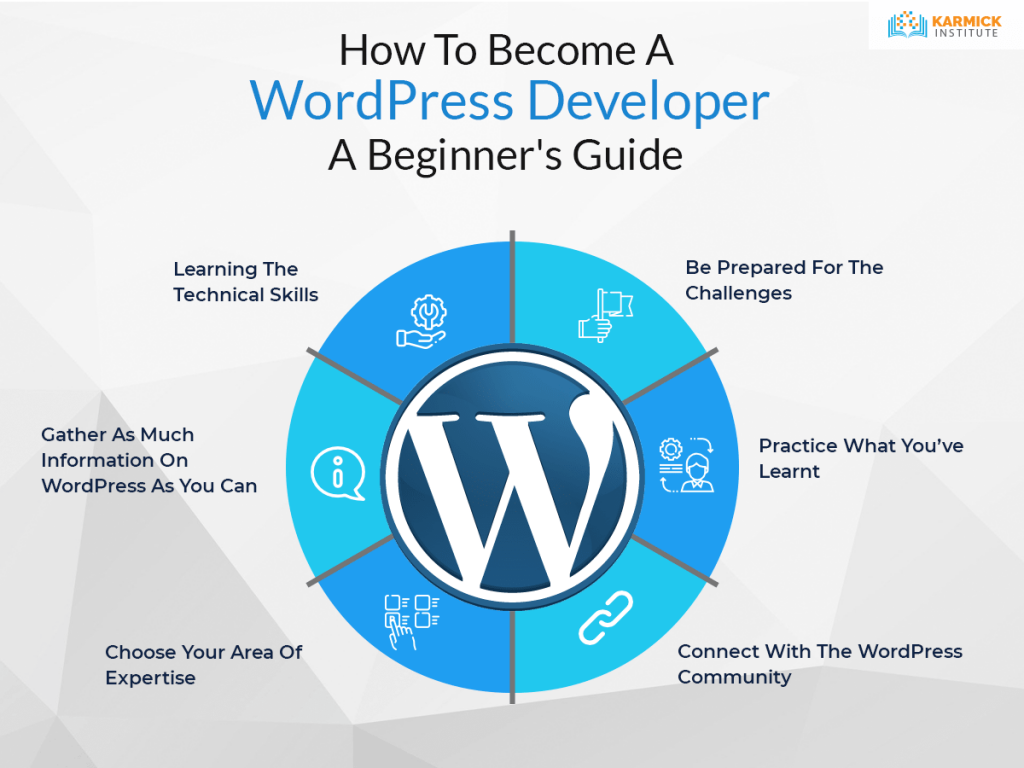 How To Become A WordPress Developer: A Beginner's Guide