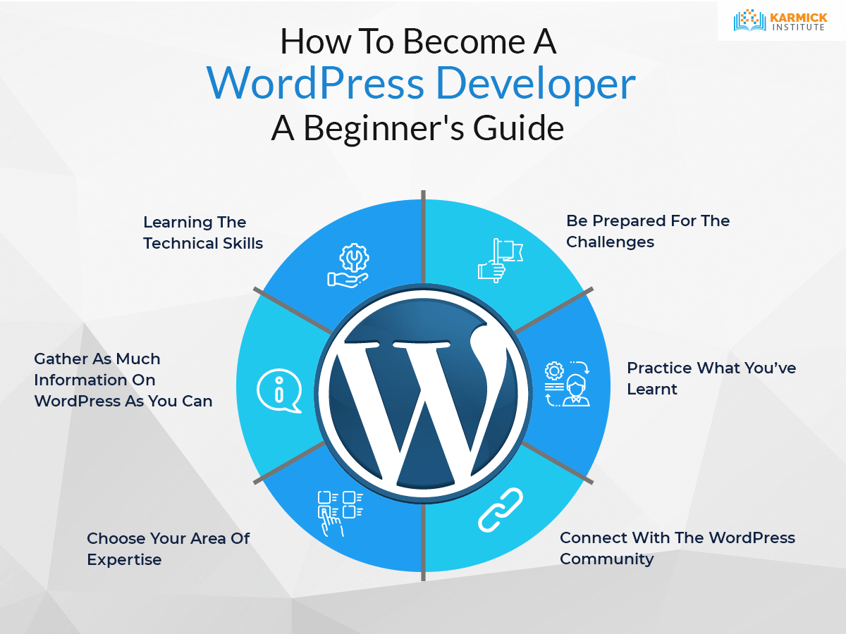 How To Become A WordPress Developer: A Beginner’s Guide
