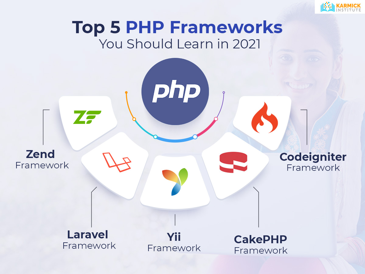 Top 5 PHP Frameworks You Should Learn in 2021