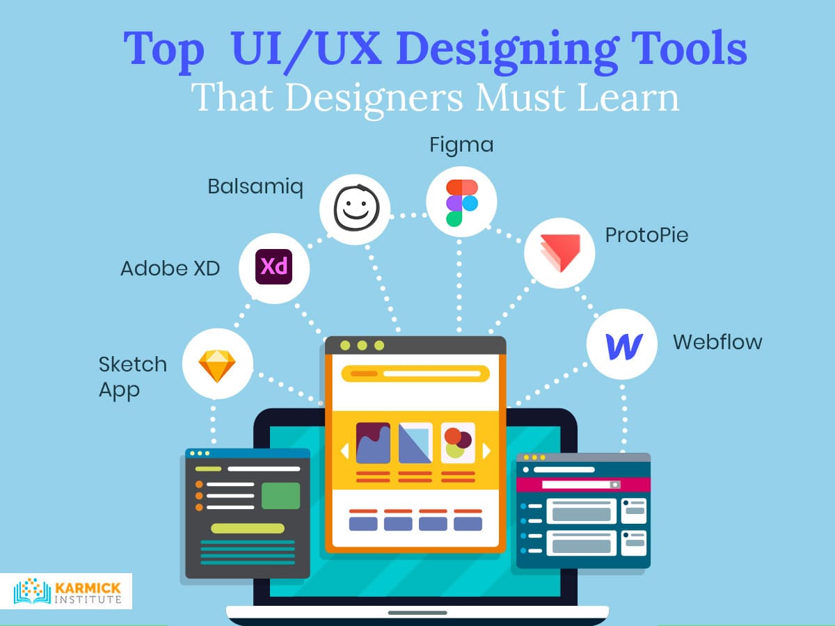 Top UI/UX Designing Tools That Designers Must Learn