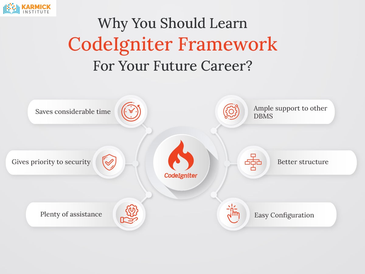 Why You Should Learn CodeIgniter Framework For Your Future Career?