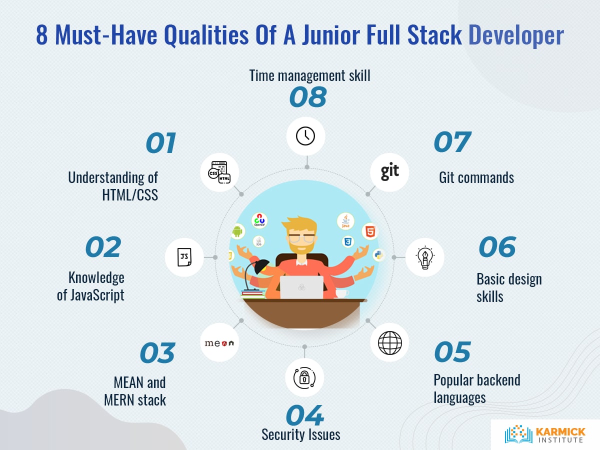 8 Must-Have Qualities Of A Junior Full Stack Developer