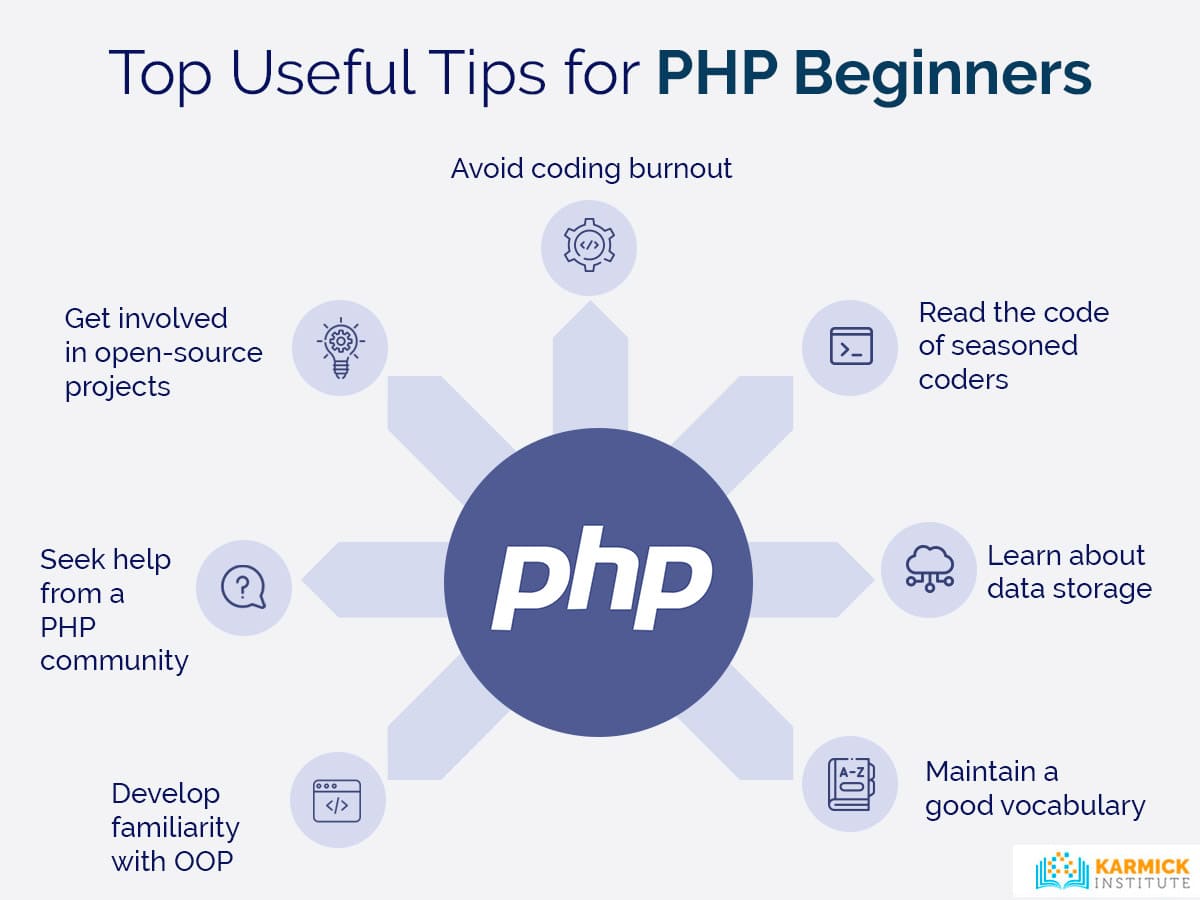 Top Useful Tips for PHP Beginners