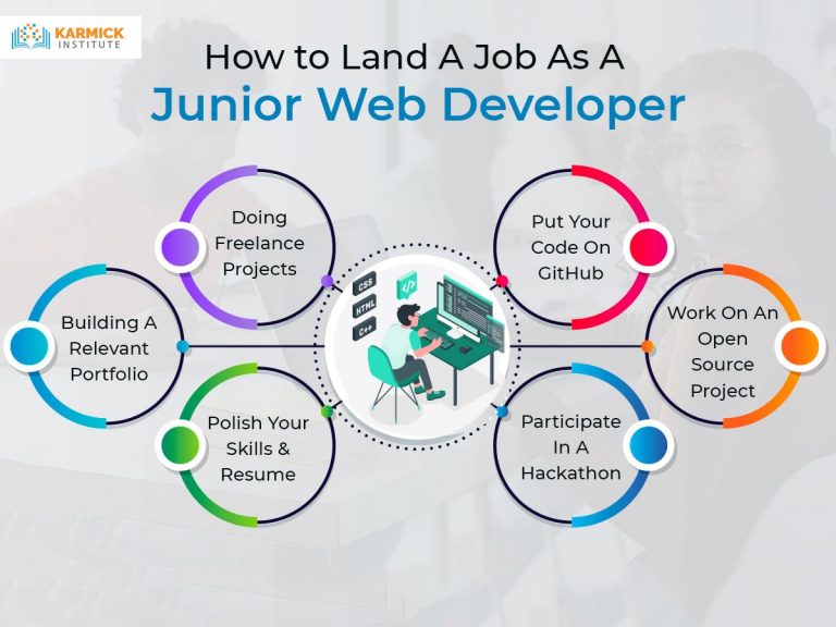 Jr Web Developer Jobs