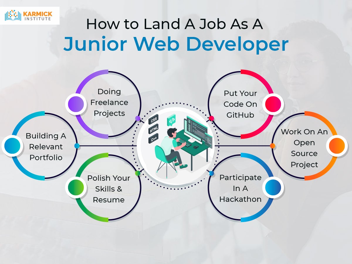 How to Land A Job As A Junior Web Developer