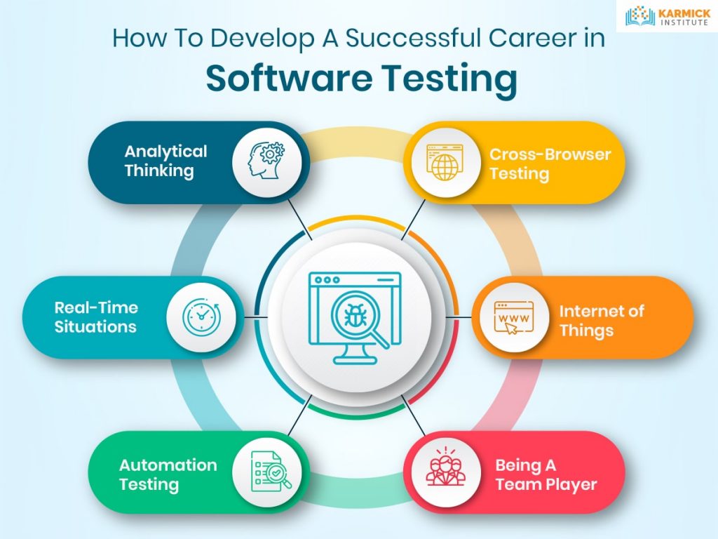 How To Develop A Successful Career in Software Testing