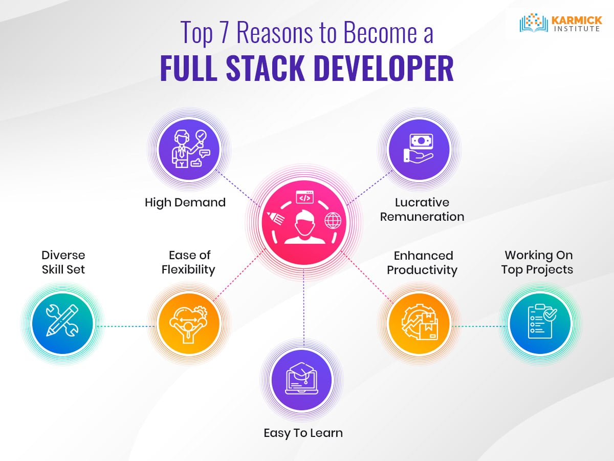 Top 7 Reasons to Become a Full Stack Developer